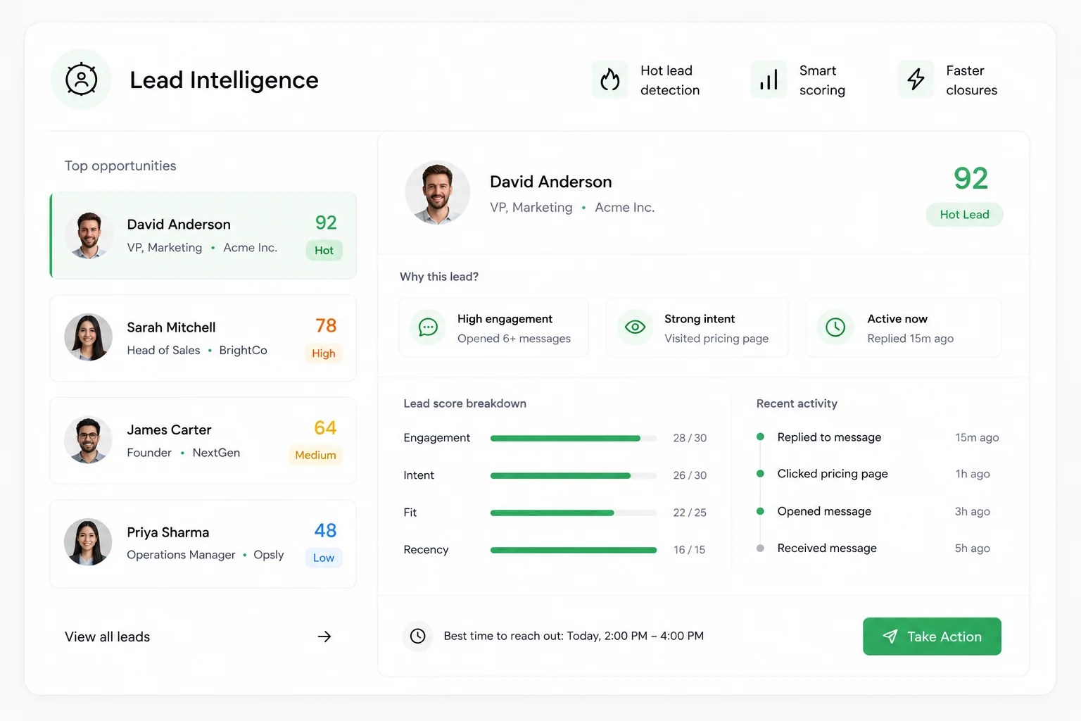 High intent lead prioritization interface
