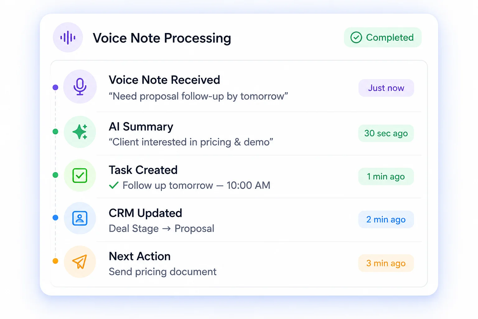 Voice note summary and task extraction interface